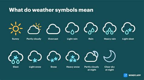 Weather Symbols .